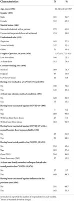 Willingness to accept a second COVID-19 vaccination booster dose among healthcare workers in Italy